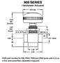 Circle Seal Manual Valve 900 Series Dimensions Handwheel